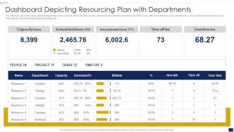 Dashboard Depicting Resourcing Plan With Departments