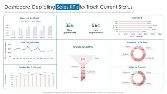Dashboard Depicting Sales Kpis To Track Current Status Digital Automation To Streamline Sales Operations