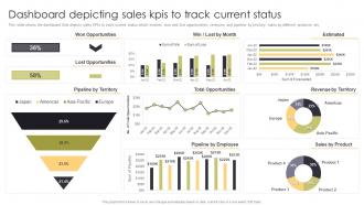 Dashboard Depicting Sales KPIs To Track Current Status Sales Automation Procedure For Better Deal