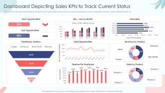 Dashboard Depicting Sales Kpis To Track Current Status Sales Process Automation To Improve Sales