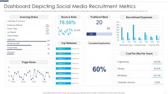 Dashboard Depicting Social Media Recruitment Metrics Developing Social Media Recruitment Plan