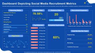 Dashboard Depicting Social Media Recruitment Metrics Ppt Designs