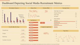 Dashboard Depicting Social Media Recruitment Metrics Strategic Procedure For Social Media Recruitment