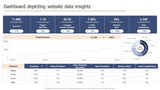 Dashboard Depicting Website Data Insights Corporate Branding Plan To Deepen