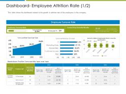 Dashboard employee attrition rate increase employee churn rate it industry ppt layouts