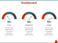 Dashboard example of ppt presentation
