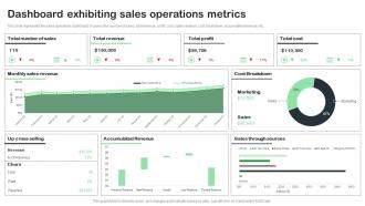 Dashboard Exhibiting Sales Operations Metrics