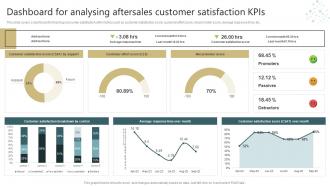 Dashboard For Analysing Aftersales Customer Satisfaction Kpis Conducting Successful Customer