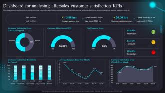 Dashboard For Analysing Aftersales Customer Satisfaction Kpis Improving Customer Assistance