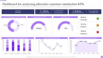 Dashboard For Analysing Aftersales Customer Satisfaction Kpis Valuable Aftersales Services For Building
