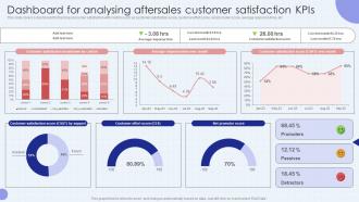 Dashboard For Analysing Aftersales Developing Successful Customer Training Program