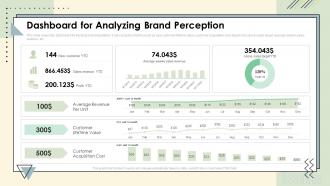 Dashboard For Analyzing Brand Perception Brand Communication Strategy Ppt Brochure