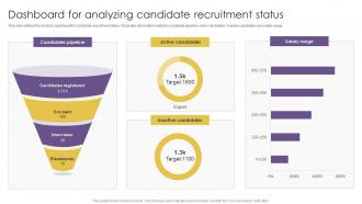 Dashboard For Analyzing Candidate Recruitment Status