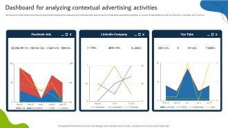Dashboard For Analyzing Contextual Advertising Activities