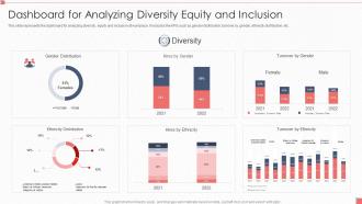 Dashboard For Analyzing Diversity Equity And Inclusion