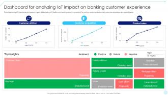 Dashboard For Analyzing IoT Impact On Accelerating Business Digital Transformation DT SS