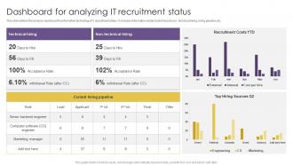 Dashboard For Analyzing IT Recruitment Status