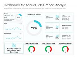 Dashboard For Annual Sales Report Analysis