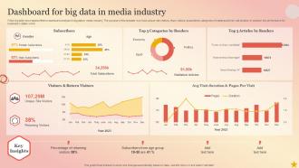 Dashboard For Big Data In Media Industry