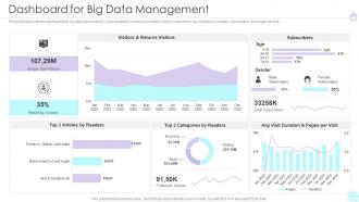 Dashboard Snapshot For Big Data Management Ppt Demonstration
