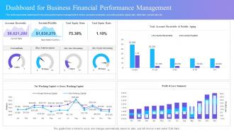 Dashboard For Business Financial Performance Management