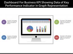 Dashboard for business kpi showing data of key performance indicator in graph representation