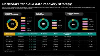 Dashboard For Cloud Data Recovery Strategy