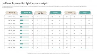Dashboard For Competitor Digital Presence Analysis Competitor Analysis Guide To Develop MKT SS V