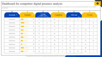 Dashboard For Competitor Digital Presence Analysis Steps To Perform Competitor MKT SS V