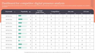 Dashboard For Competitor Digital Presence Analysis Strategic Guide To Gain MKT SS V