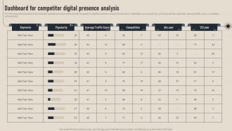 Dashboard For Competitor Digital Presence Business Competition Assessment Guide MKT SS V