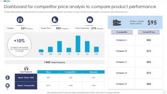Dashboard For Competitor Price Analysis To Compare Product Performance