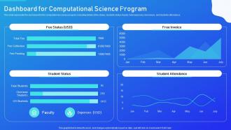 Dashboard For Computational Science Program Scientific Computation Ppt Slides Information