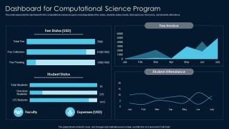 Dashboard For Computational Science Program Scientific Computing Ppt Formats