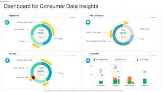 Dashboard snapshot for consumer data insights
