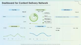 Dashboard For Content Delivery Network Delivery Network Ppt Slides Pictures
