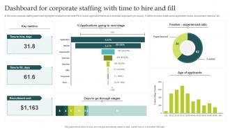 Dashboard For Corporate Staffing With Time To Hire And Fill