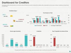Dashboard for creditors ppt powerpoint presentation show ideas