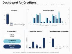 Dashboard for creditors purchased ppt powerpoint presentation outline influencers