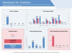 Dashboard for creditors summery ppt powerpoint example introduction