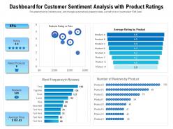 Dashboard for customer sentiment analysis with product ratings