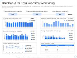 Dashboard for data repository expansion and optimization