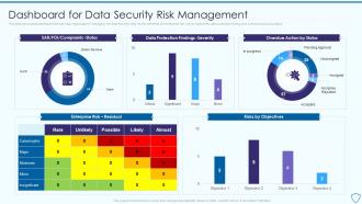 Dashboard For Data Security Risk Assessment And Management Plan For Information Security