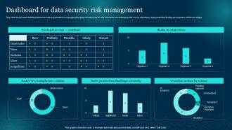 Dashboard For Data Security Risk Management Cybersecurity Risk Analysis And Management Plan