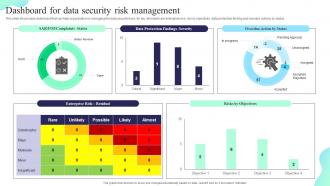 Dashboard For Data Security Risk Management Formulating Cybersecurity Plan