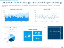 Dashboard snapshot for data storage and server usage monitoring cloud computing infrastructure adoption plan