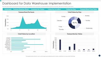 Dashboard Snapshot For Data Warehouse Implementation Analytic Application Ppt Mockup