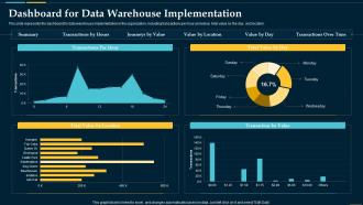 Dashboard For Data Warehouse Implementation Business Intelligence Solution
