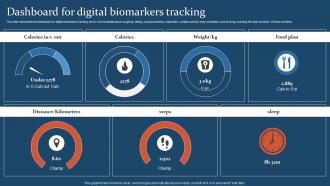Dashboard For Digital Biomarkers Tracking Ppt Slides Graphics Tutorials