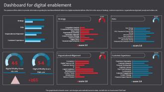 Dashboard For Digital Enablement Business Checklist For Digital Enablement